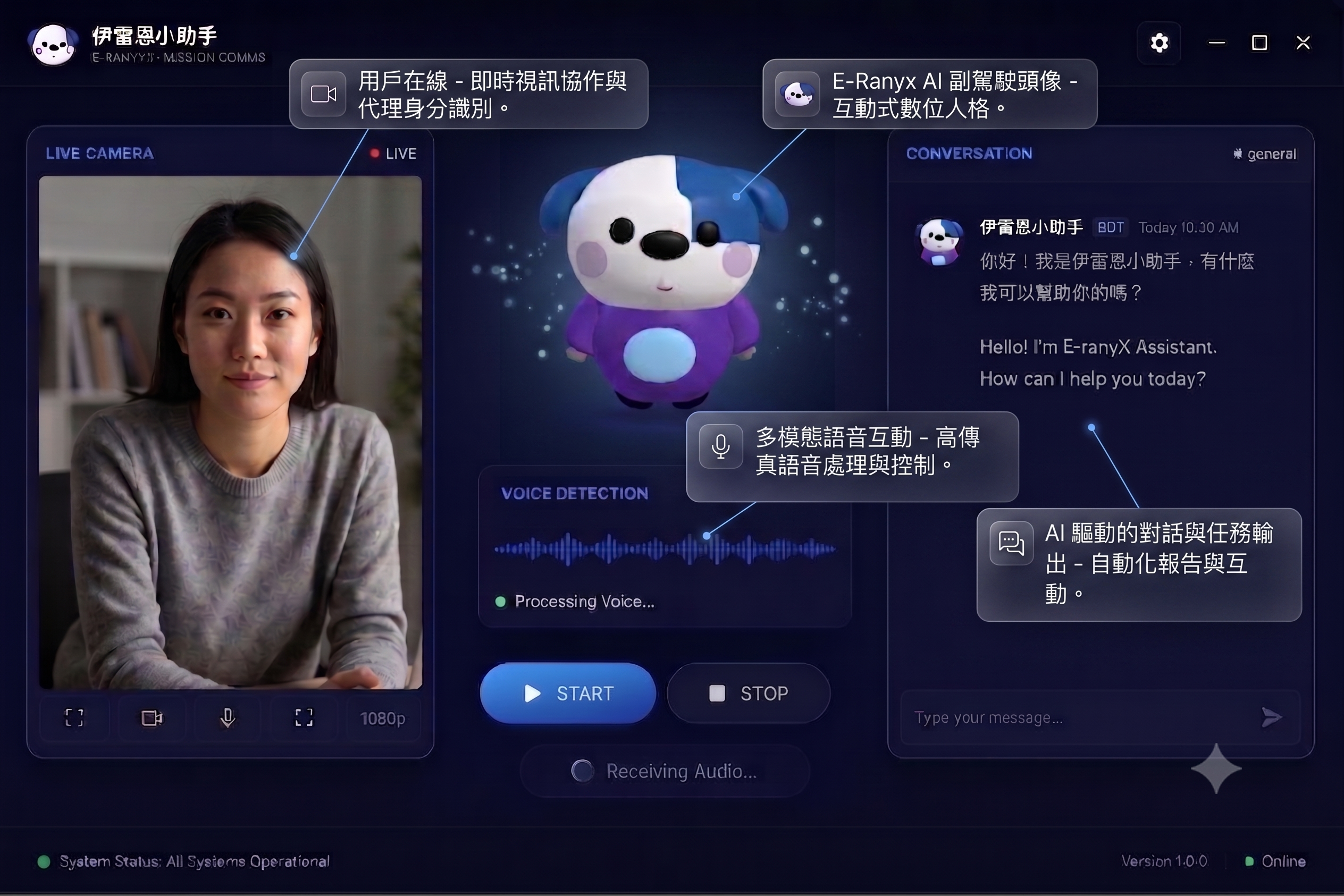 SharX Lab AI 虛擬形象系統 — 台中AI數位轉型應用